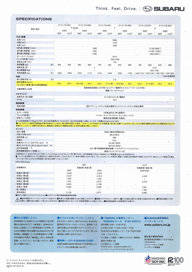 2004N6s vI J^O(2)